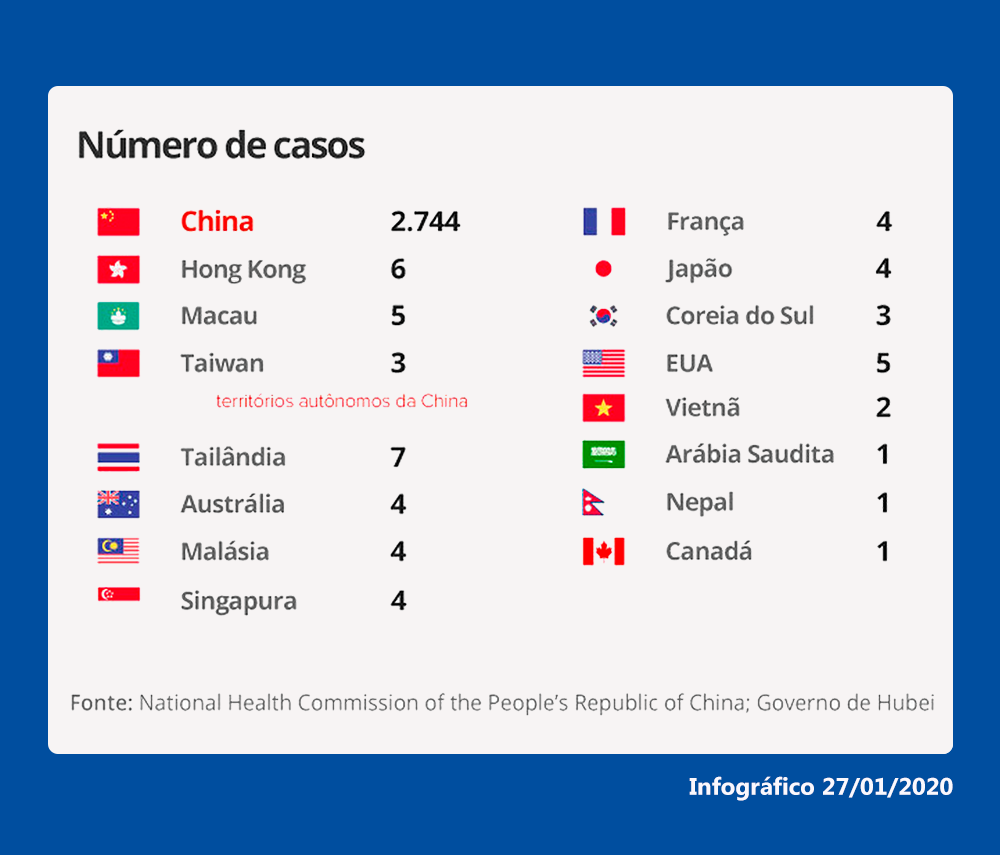 Coronavírus: o que é, causas, sintomas, tratamento e prevenção 3