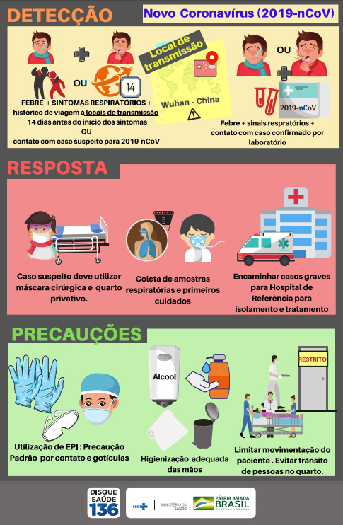 Coronavírus: o que é, causas, sintomas, tratamento e prevenção