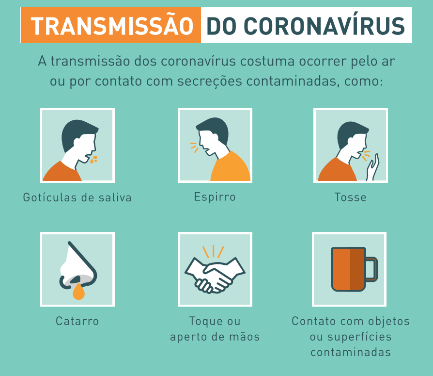 Coronavírus: Grupos de risco e medidas de prevenção