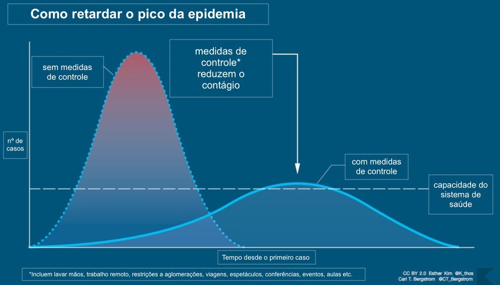 Rascunho automático 16