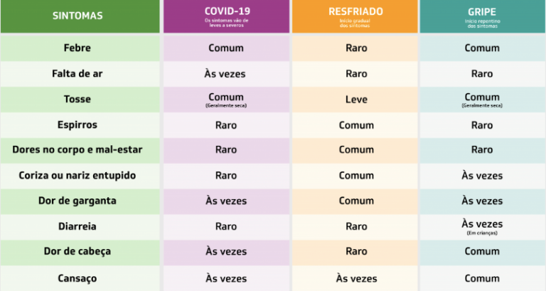 Plural Planos de Saúde – Cotação Online - Coronavírus, COVID-19, Sars ...