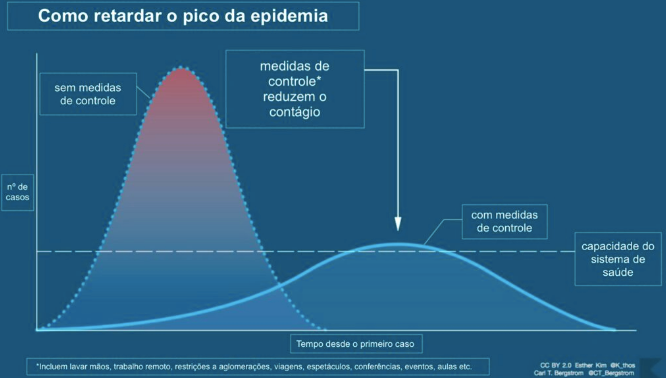 Coronavírus (COVID-19):