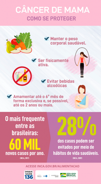 6 dicas para ajudar na prevenção do câncer 1