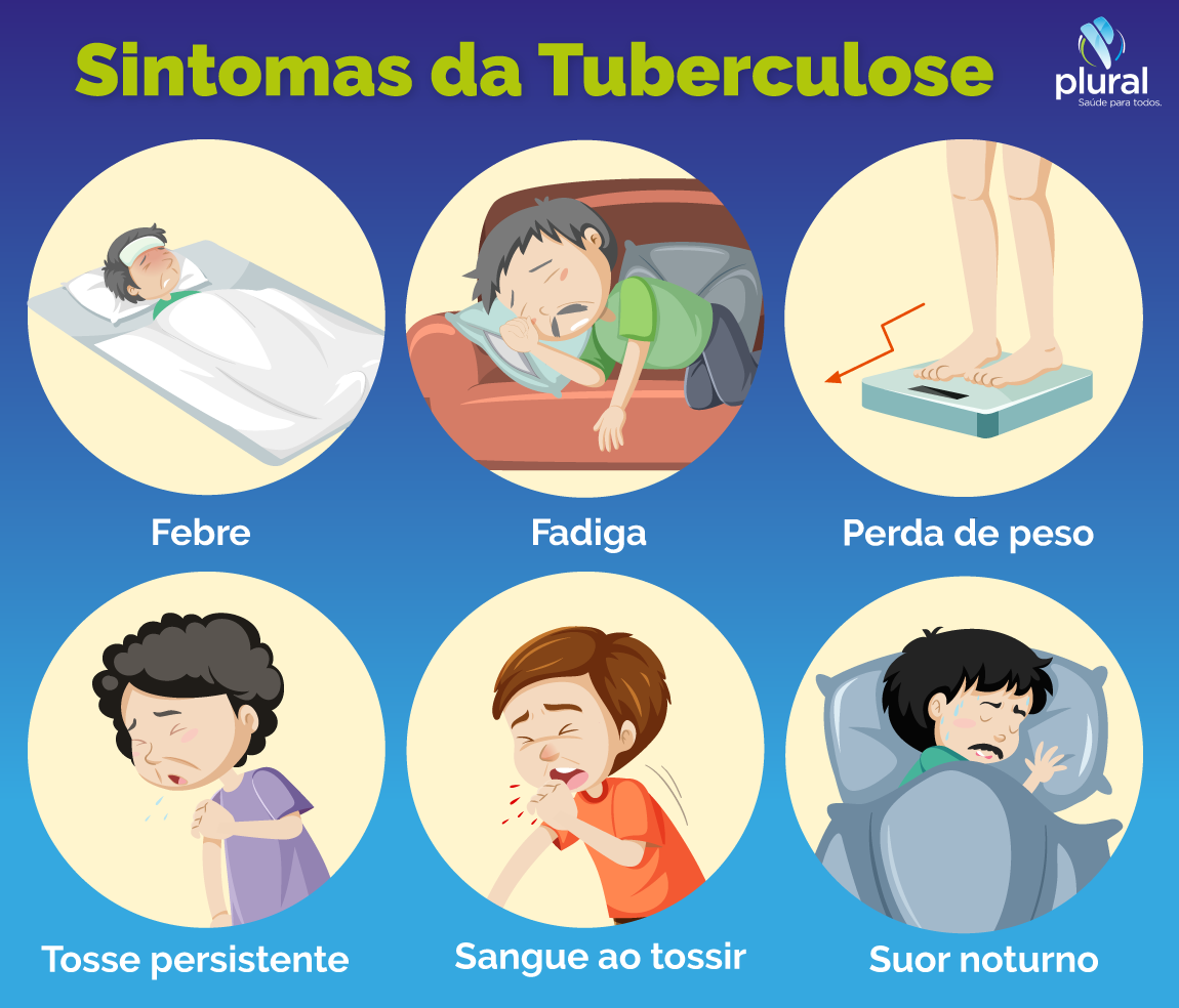 Dia Mundial da Tuberculose: O que podemos aprender com ele? 1