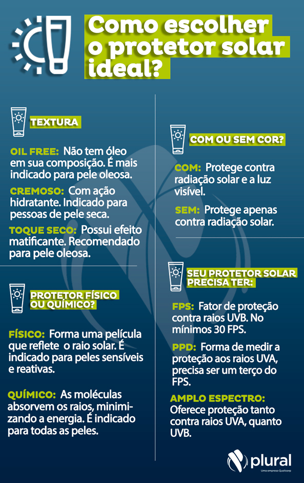 Dezembro Laranja: A importância do uso do filtro solar 2